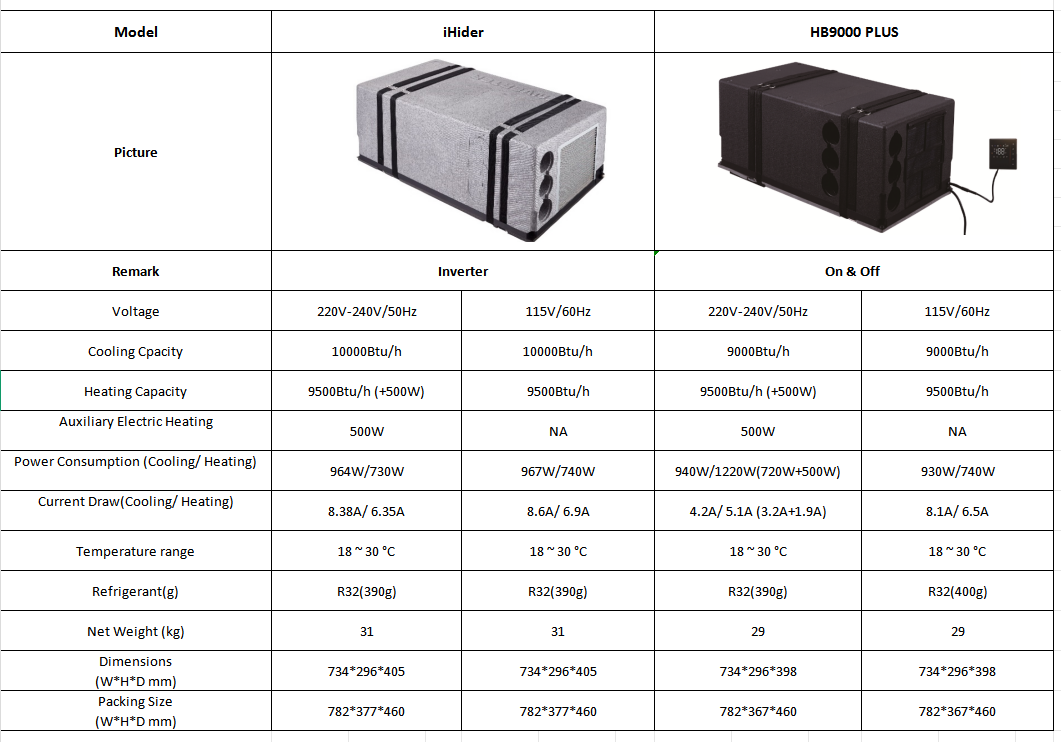 110V 220V Under Bench AC Air Conditioner For Heating and Cooling 9000BTU 10000BTU