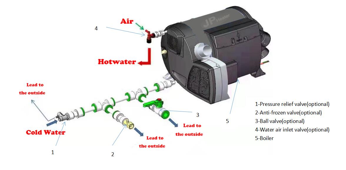 How to connect the valves of JP Combi Heater?