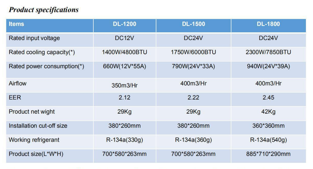 Motorcool DL-1200 DL-1500 DL-1800 12V 24V RoofTop Mounted Air Conditioner