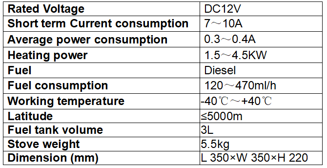 JP Heater 4.5KW 12V Diesel Portable Stove with 3L Fuel Tank Safer than gas stove